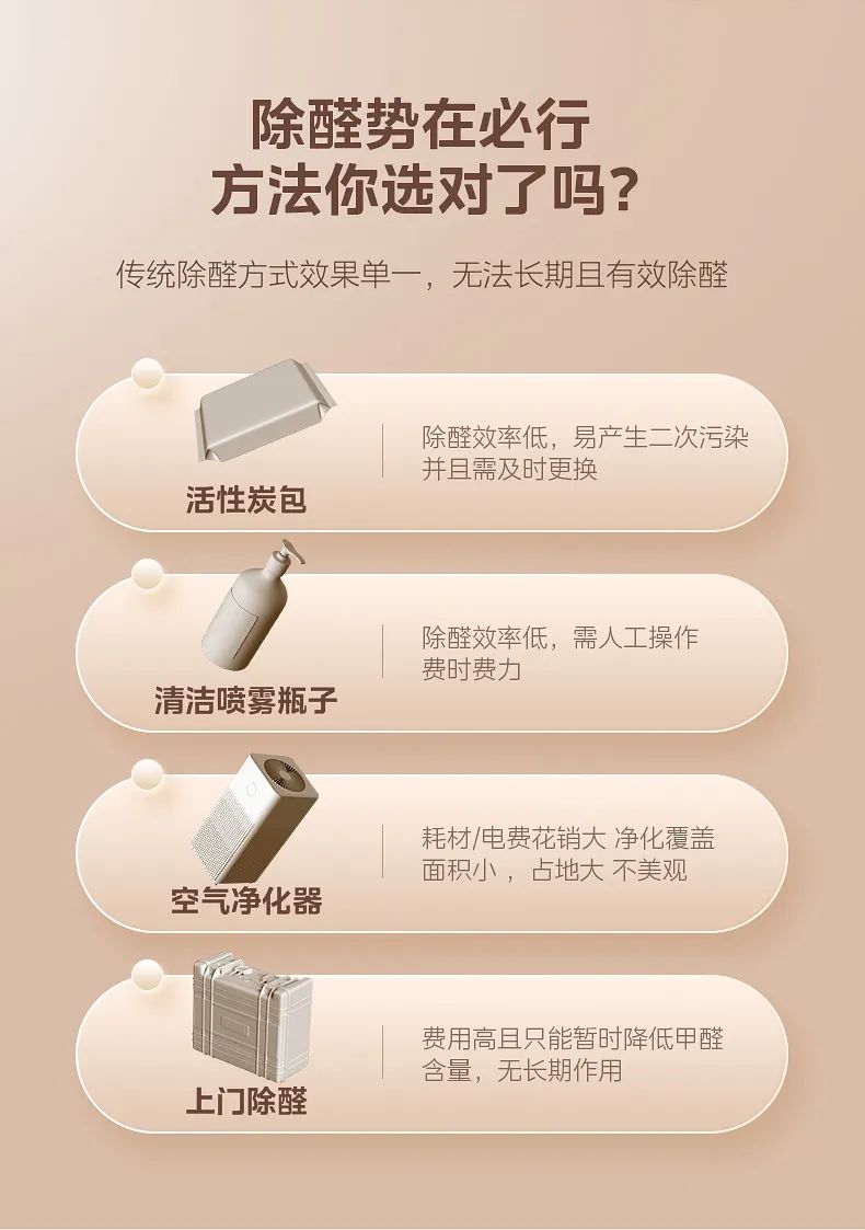 美的 家用中央空調(diào)風管機設計家