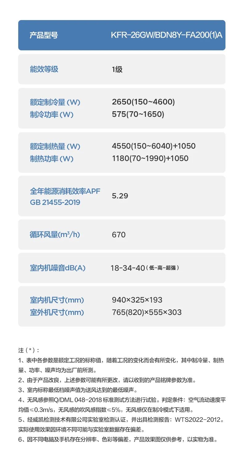 【無風(fēng)感】智能變頻掛機(jī)FA200