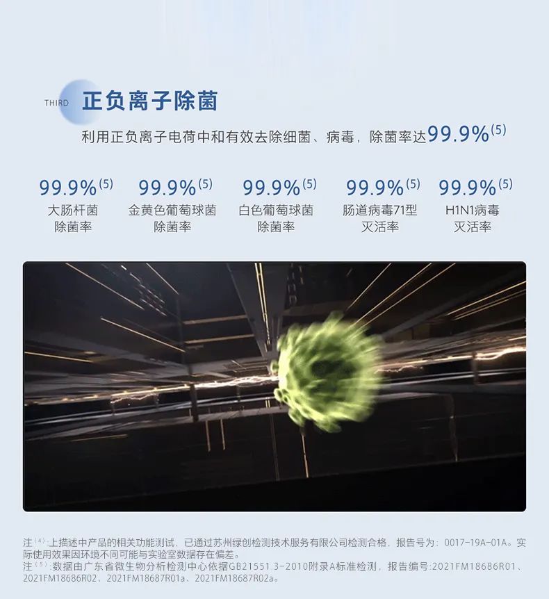 家用中央空調(diào)多聯(lián)機領(lǐng)航者