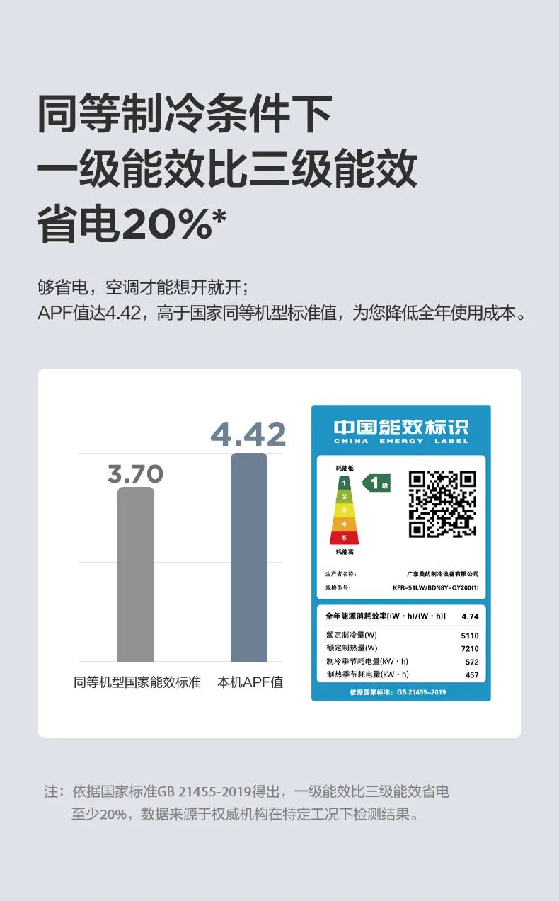 【大風(fēng)口】智能柜機QY200