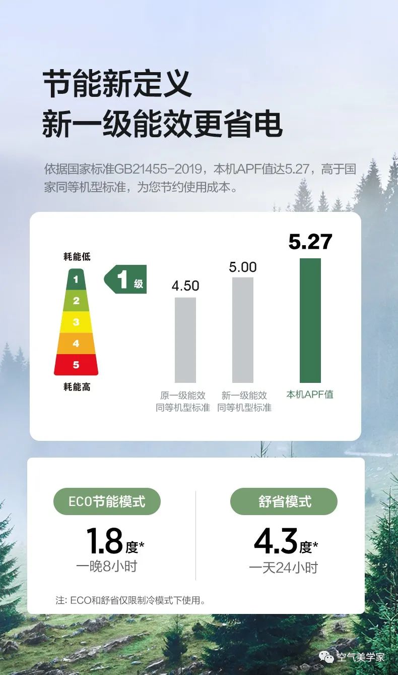 【新風(fēng)+無風(fēng)感】藝術(shù)掛機KW200