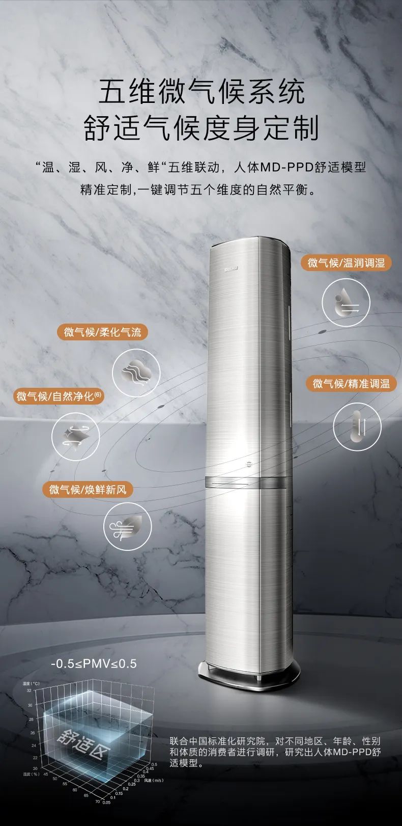 COLMO家用空調柜機EVO系列