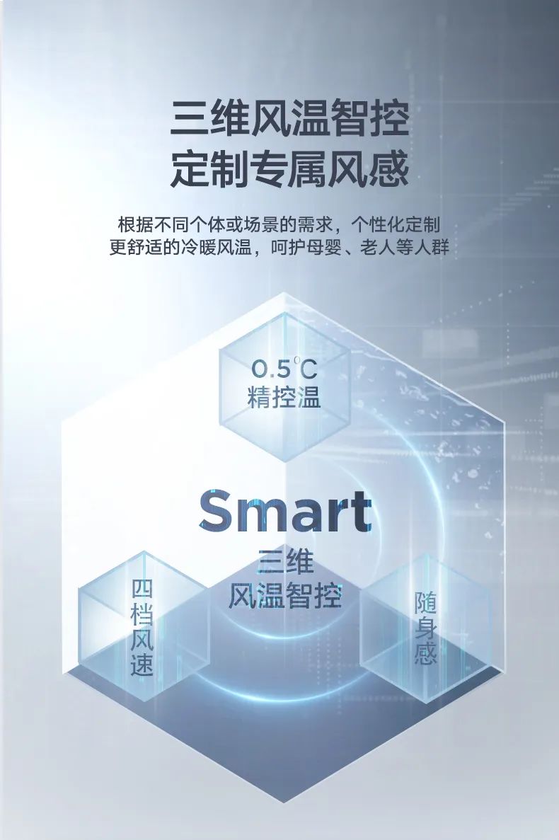 家用中央空調(diào)風管機TR2