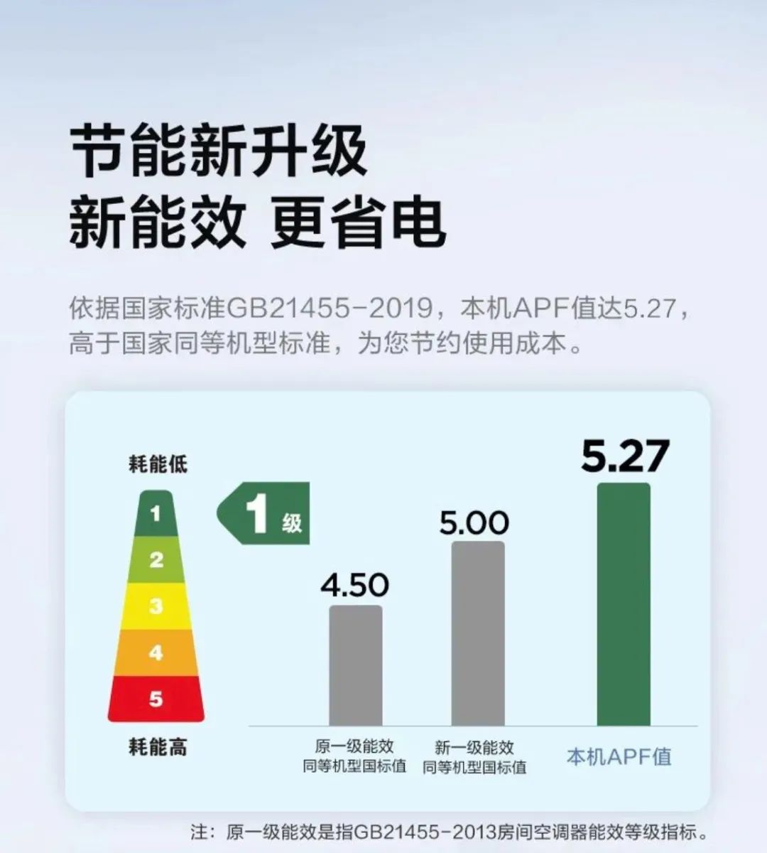 【性價比】智能掛機PH200