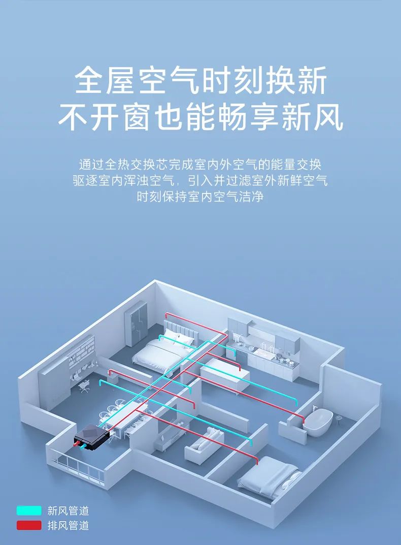 家用中央空調(diào)多聯(lián)機領(lǐng)航者
