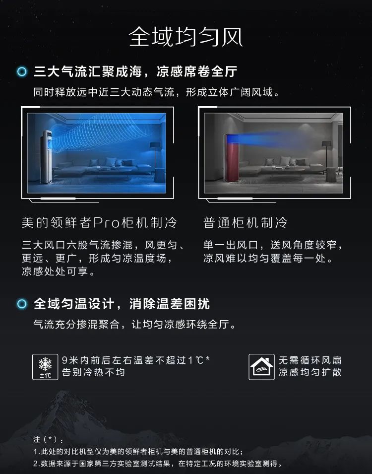 【新風(fēng)+無風(fēng)感】藝術(shù)柜機(jī)KW200