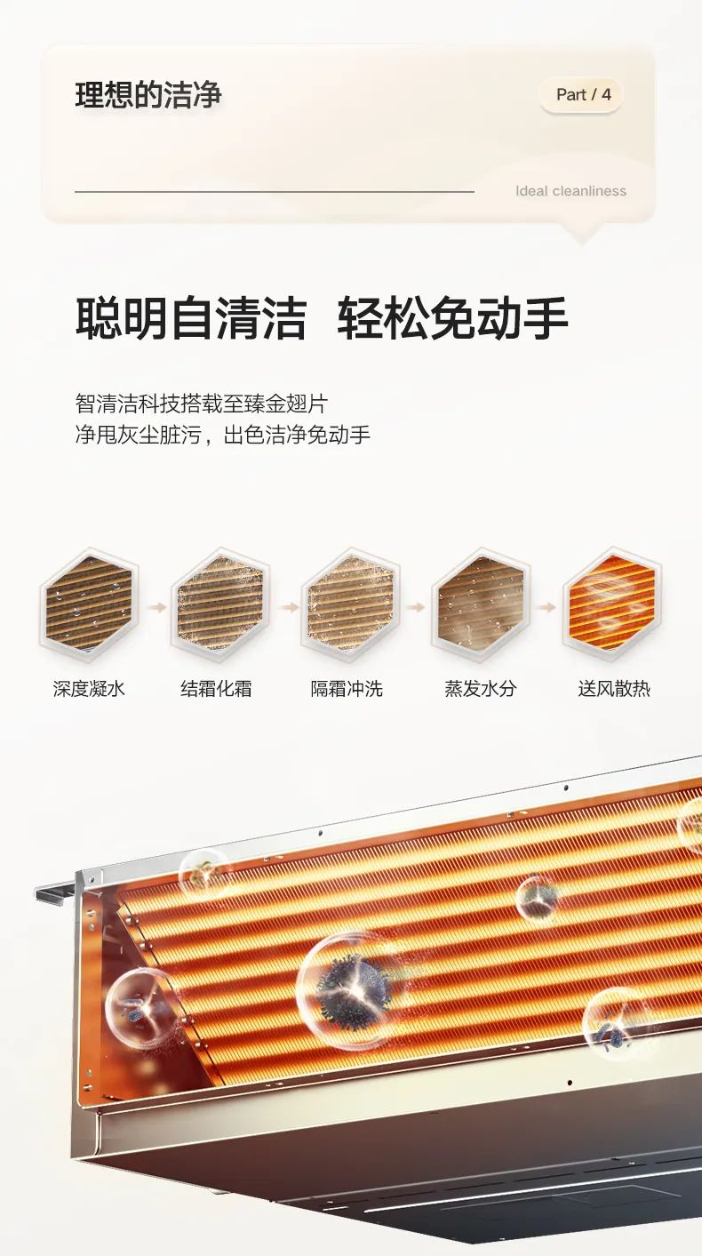 家用中央空調(diào)多聯(lián)機(jī)理想家