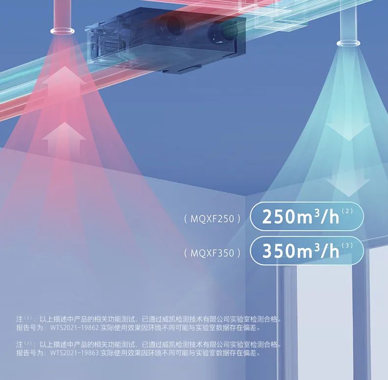 家用中央空調(diào)多聯(lián)機領(lǐng)航者