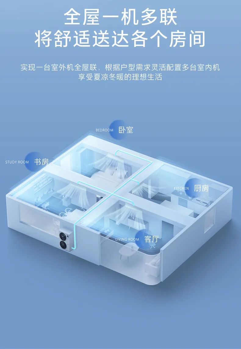 家用中央空調(diào)多聯(lián)機領(lǐng)航者