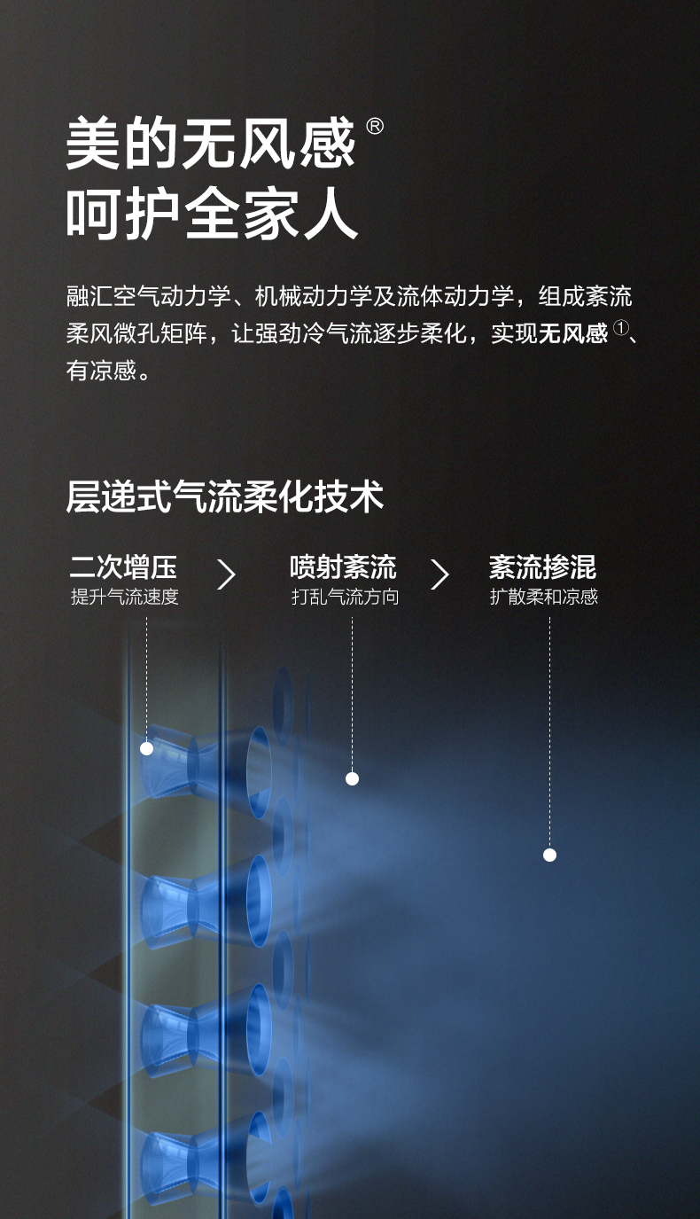 【舒適星】藝術柜機YB133