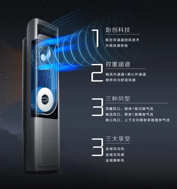 【新風(fēng)+無風(fēng)感】藝術(shù)柜機(jī)KW200