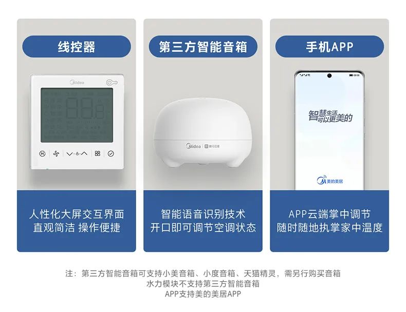 家用中央空調(diào)多聯(lián)機領(lǐng)航者