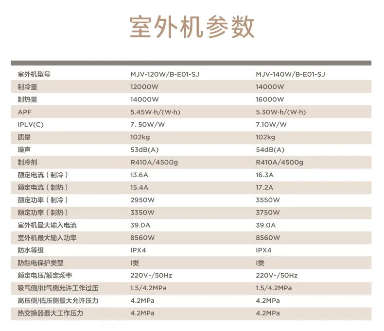 家用中央空調(diào)多聯(lián)機設計家