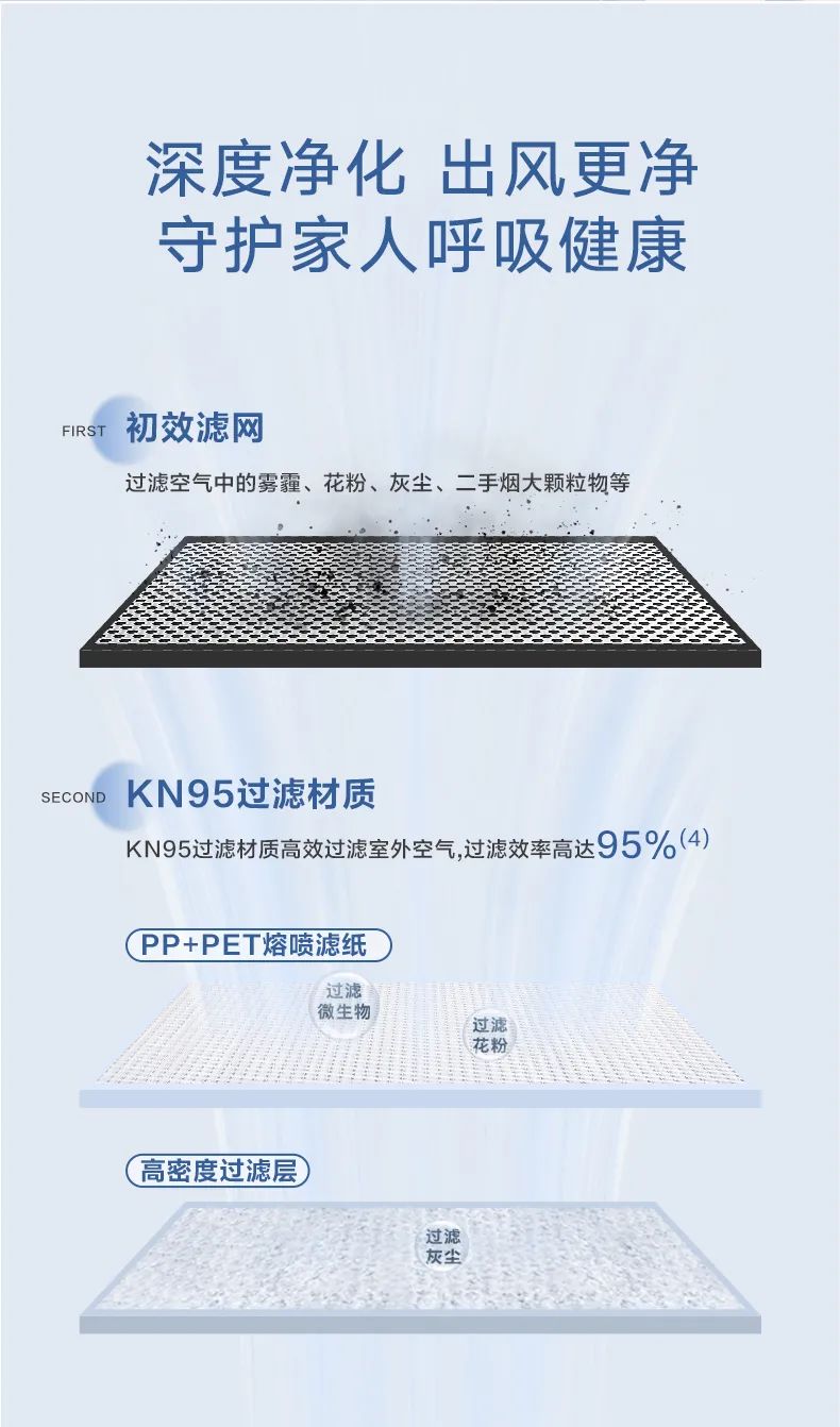 家用中央空調(diào)多聯(lián)機領(lǐng)航者
