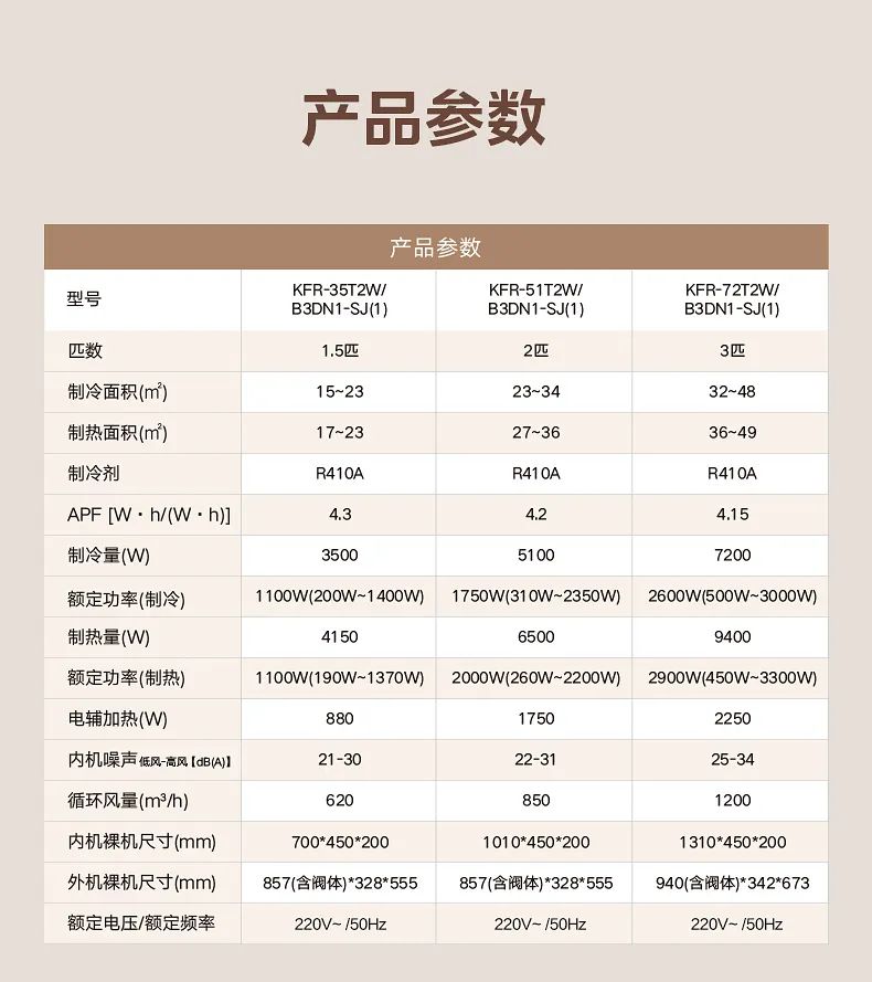 美的 家用中央空調(diào)風管機設計家