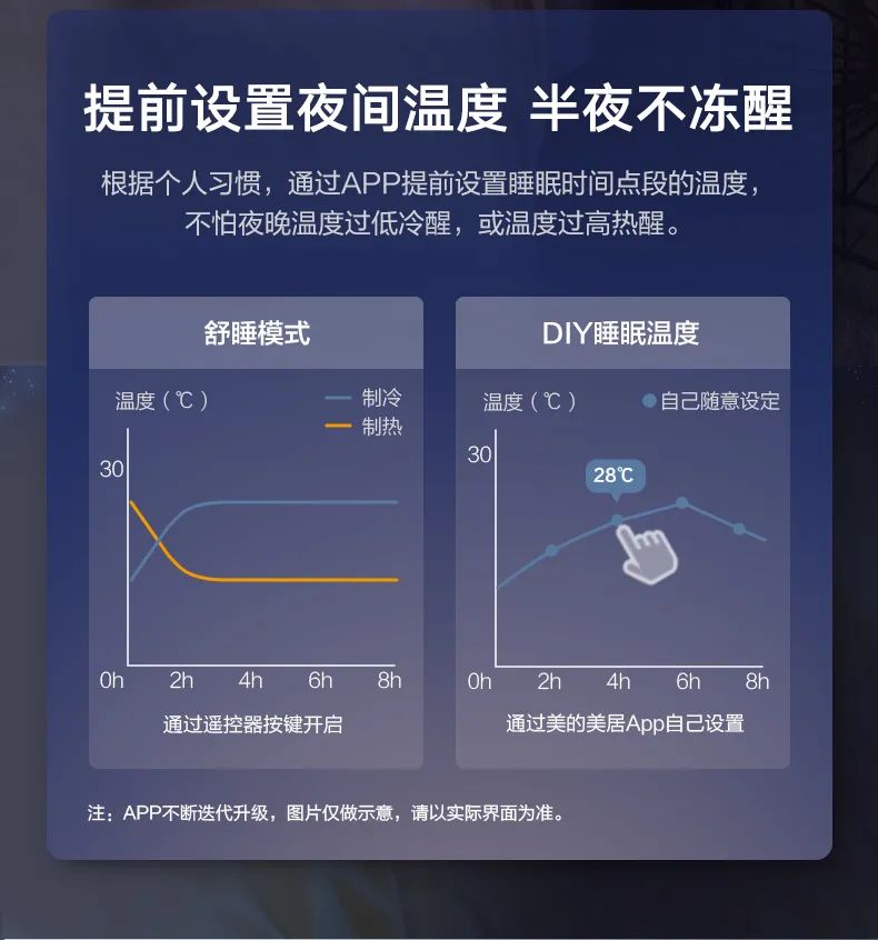 美的 家用中央空調(diào)風(fēng)管機悅享3代