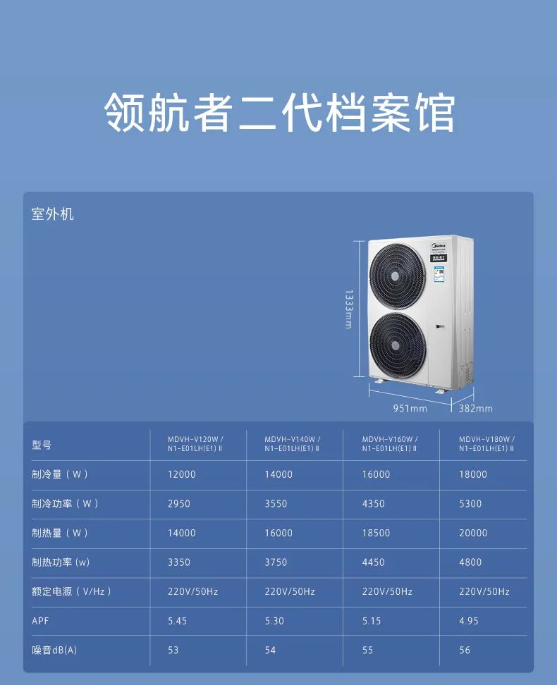 家用中央空調(diào)多聯(lián)機領(lǐng)航者