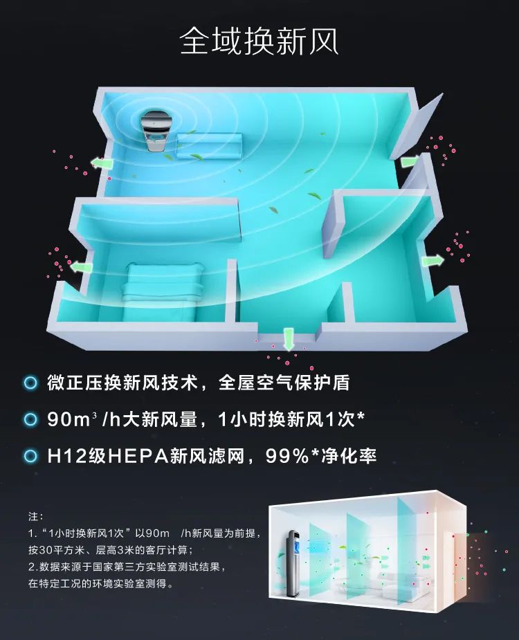 【新風(fēng)+無風(fēng)感】藝術(shù)柜機(jī)KW200