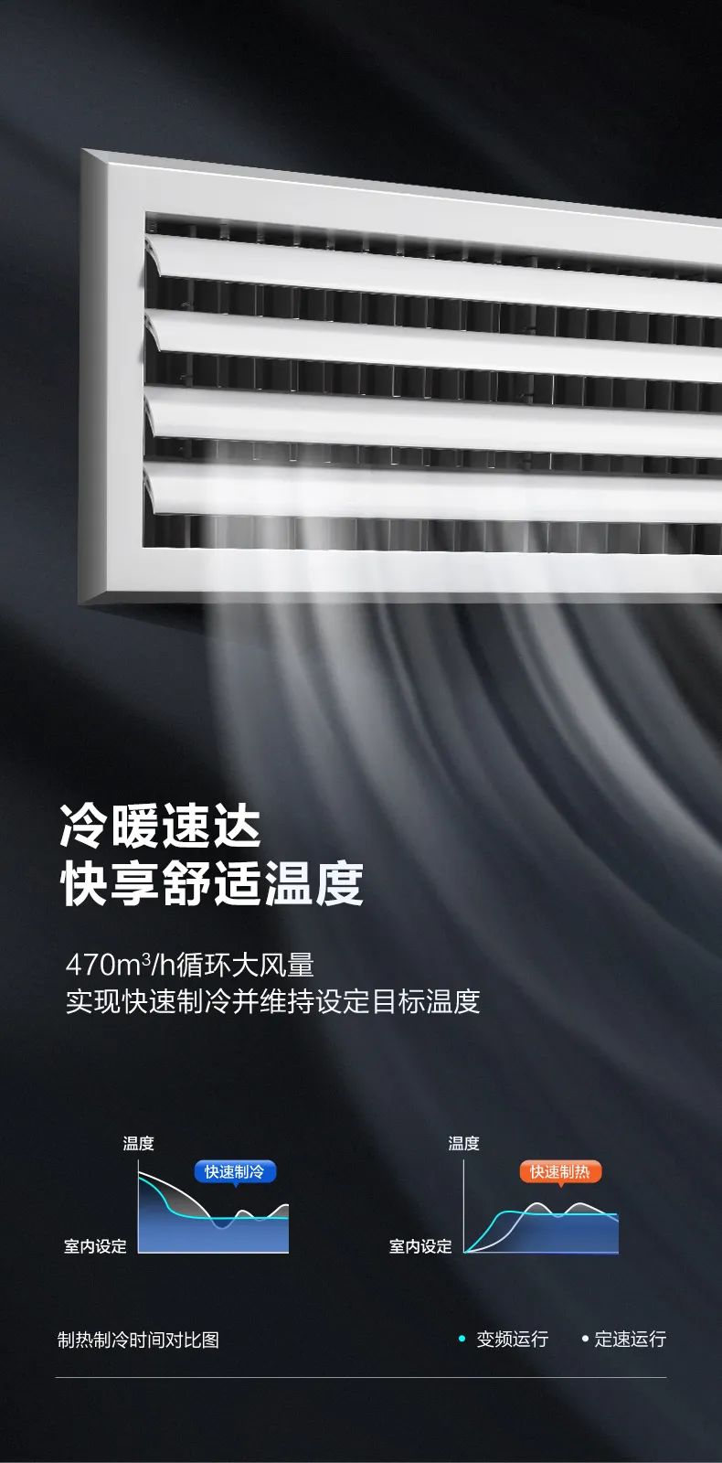 家用中央空調(diào)多聯(lián)機MDS