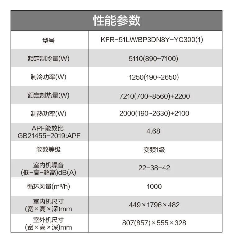 【大風(fēng)口】智能柜機(jī)YC300