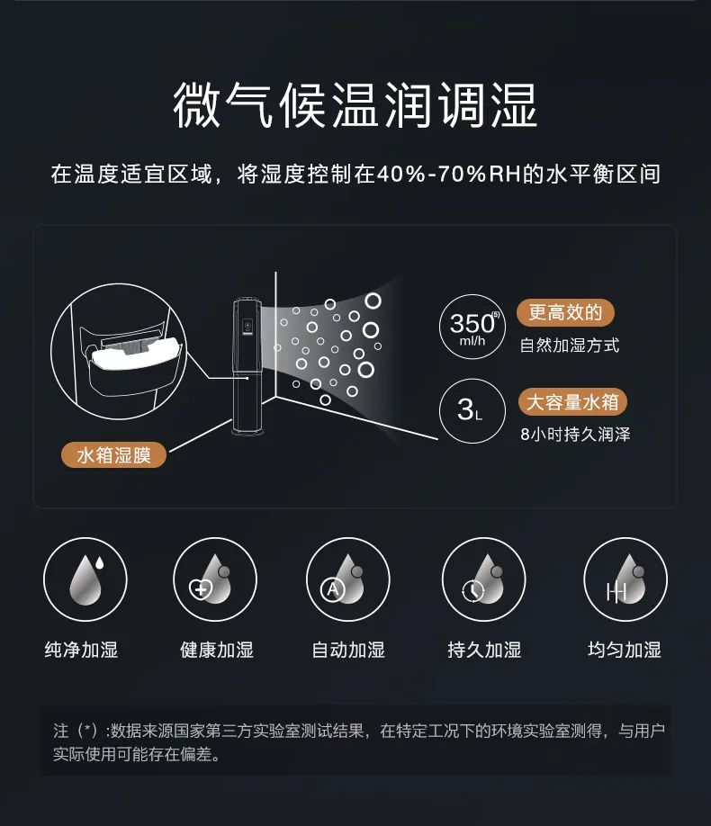 COLMO家用空調柜機EVO系列