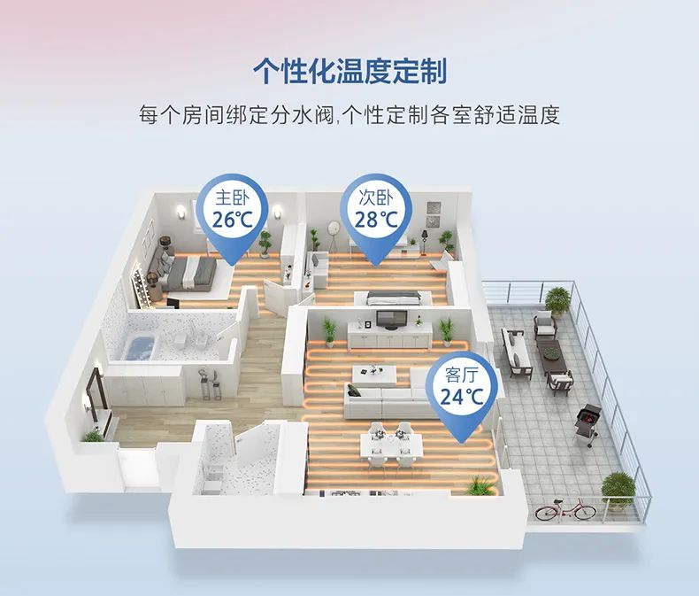 家用中央空調(diào)多聯(lián)機領(lǐng)航者