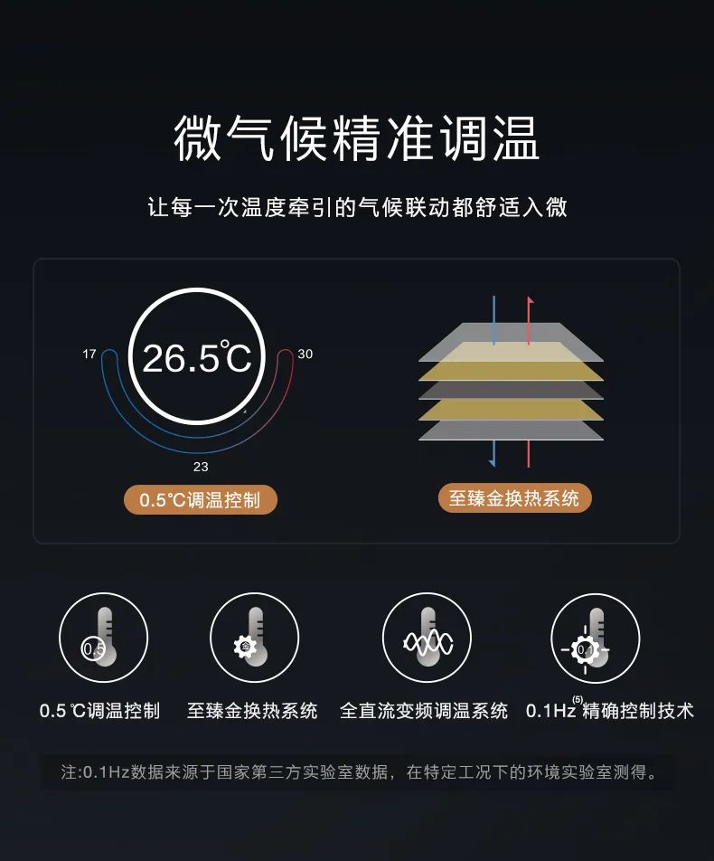 COLMO家用空調柜機EVO系列