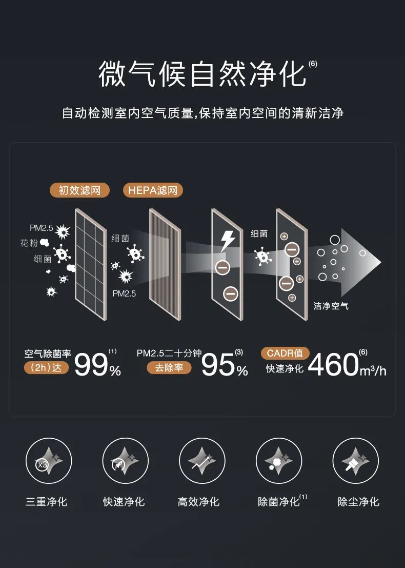 COLMO家用空調柜機EVO系列