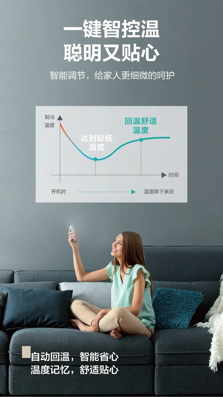 【大風(fēng)口】智能柜機(jī)YC300