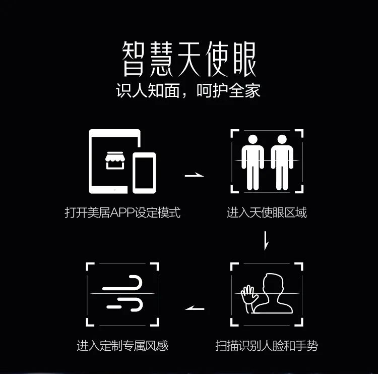 【舒適星】藝術(shù)柜機(jī)YB100