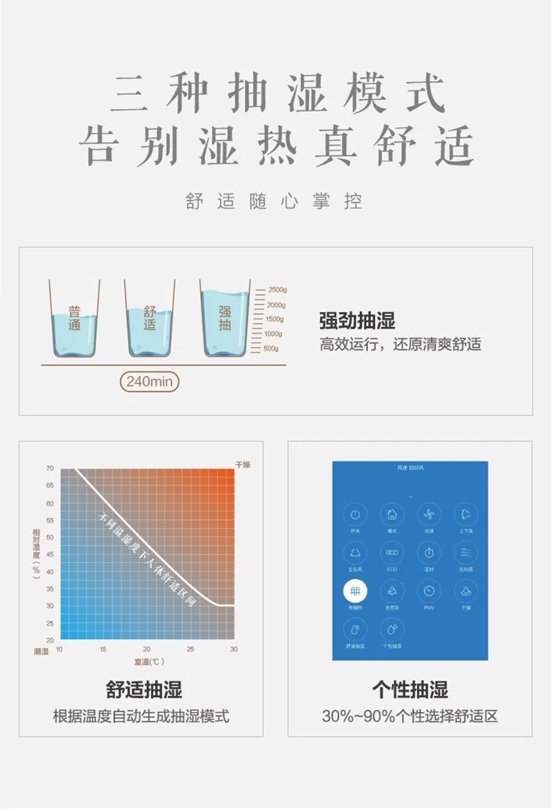 【無風(fēng)感】智能變頻掛機(jī)TA101