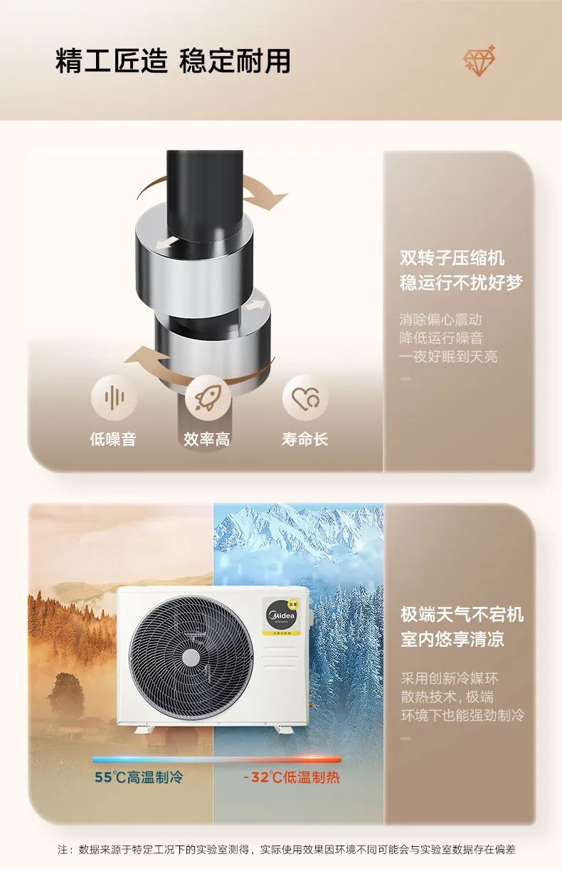 家用中央空調(diào)風(fēng)管機(jī)樂享3代