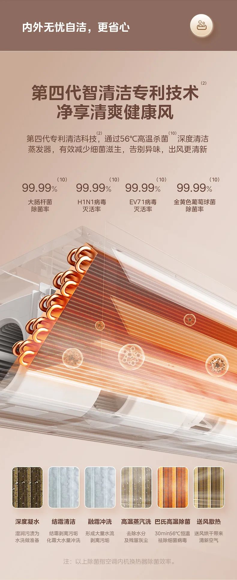 美的 家用中央空調(diào)風管機設計家