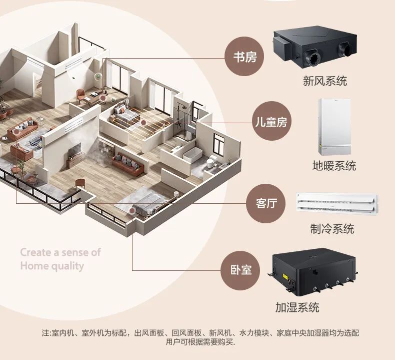 家用中央空調(diào)多聯(lián)機設計家