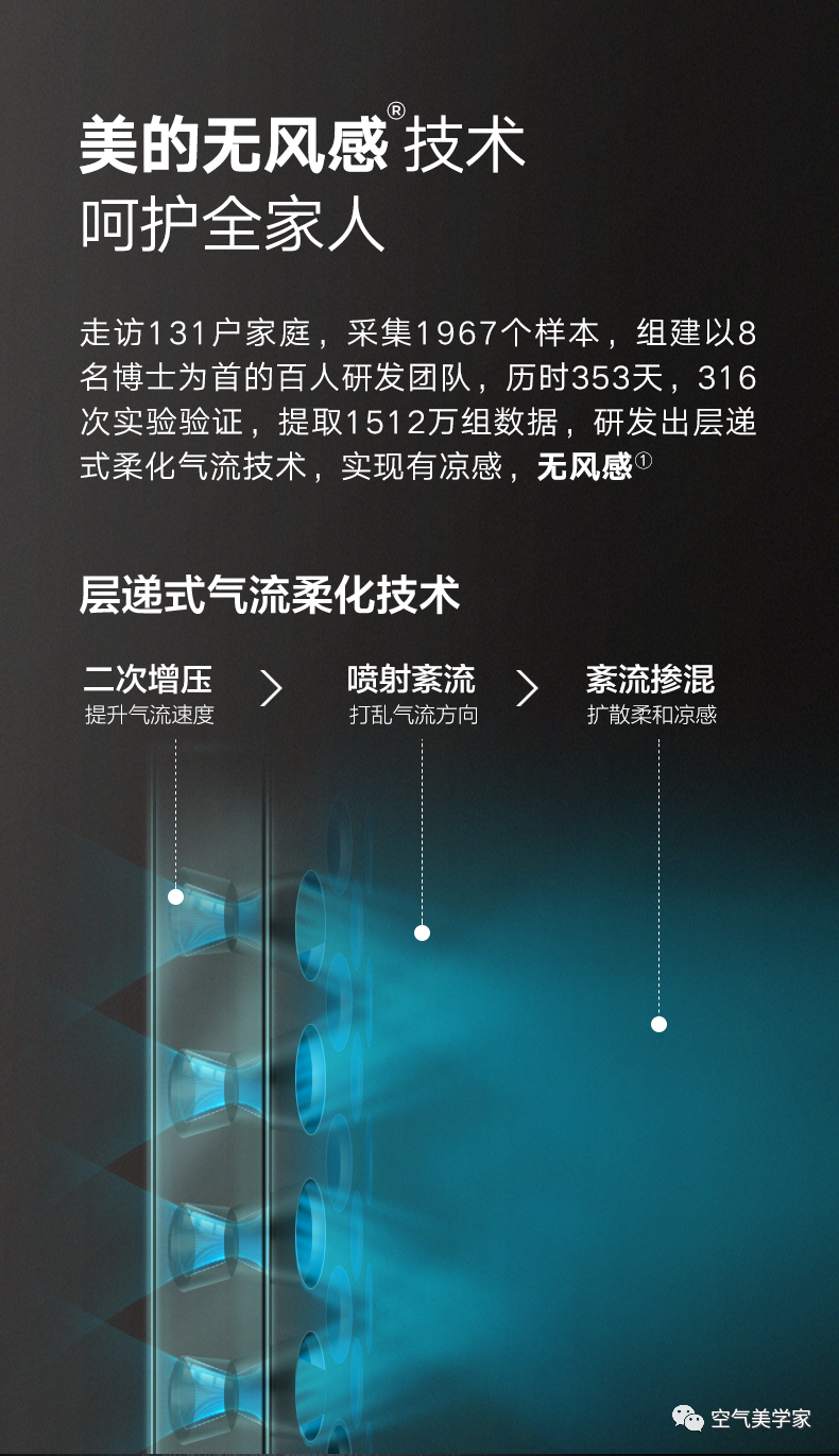 【舒適星】藝術(shù)柜機(jī)YB202