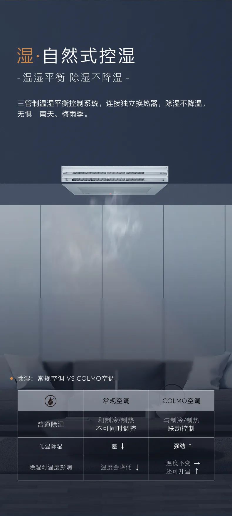 COLMO中央空調多聯機TURING