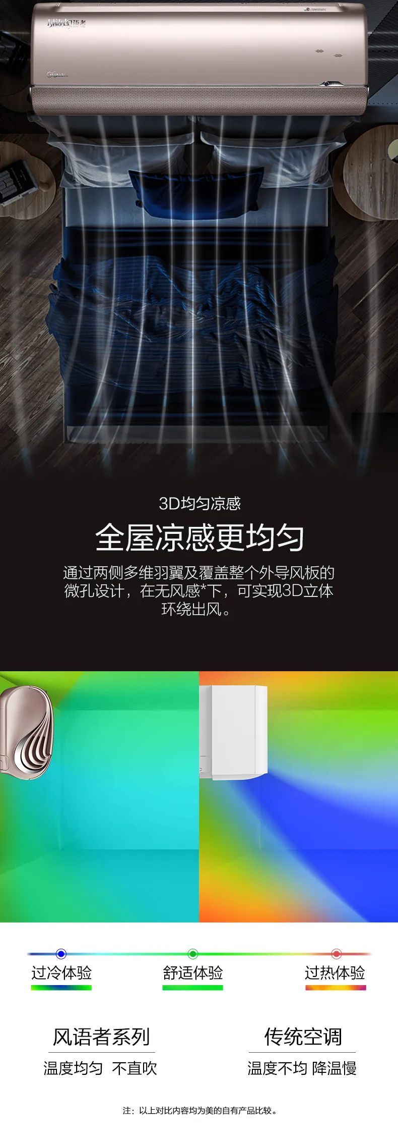 【無風(fēng)感】智能變頻掛機(jī)FA201