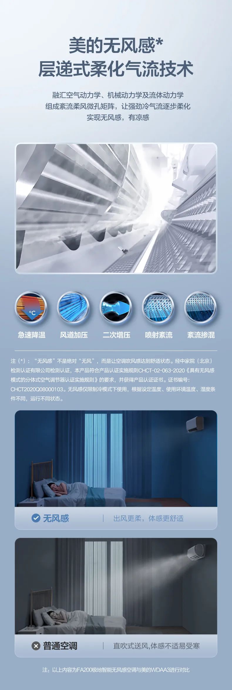 【無風(fēng)感】智能變頻掛機(jī)FA200