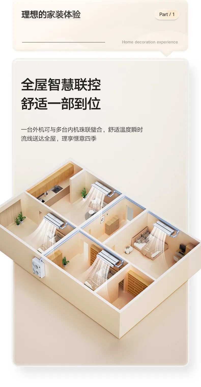 家用中央空調(diào)多聯(lián)機(jī)理想家