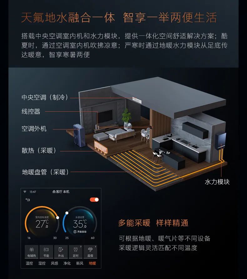 COLMO中央空調(diào)多聯(lián)機(jī)EVOLUTION