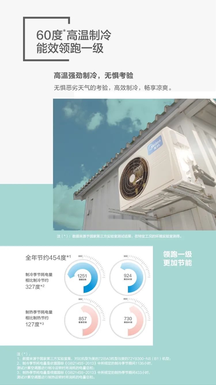 【性價比】智能柜機YB300