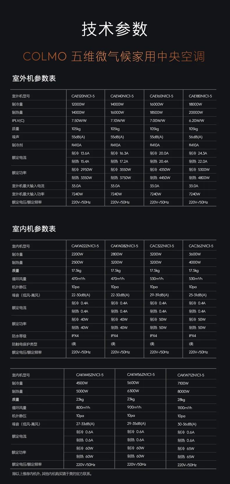 COLMO中央空調(diào)多聯(lián)機(jī)EVOLUTION