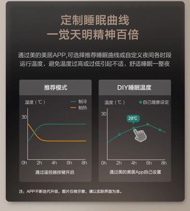 家用中央空調(diào)風(fēng)管機(jī)樂享3代