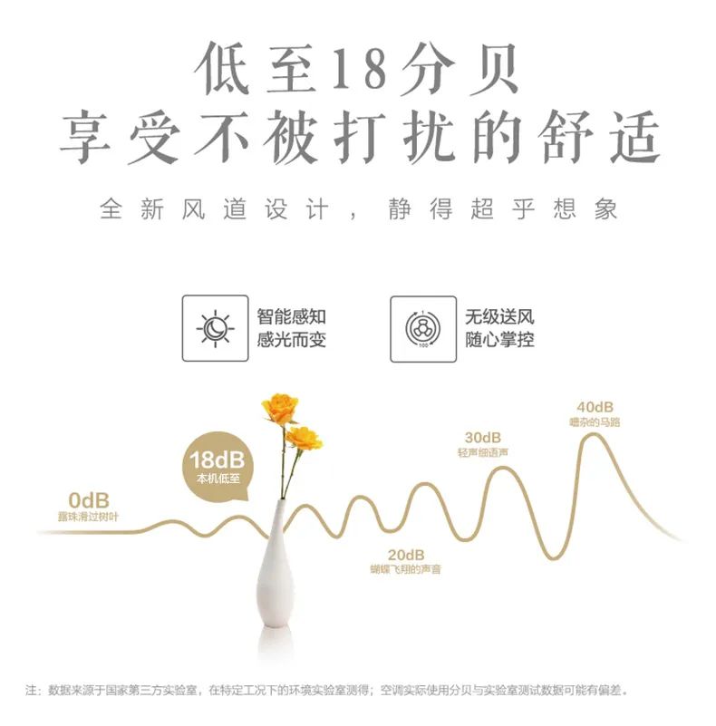 【無風(fēng)感】智能變頻掛機(jī)TA101