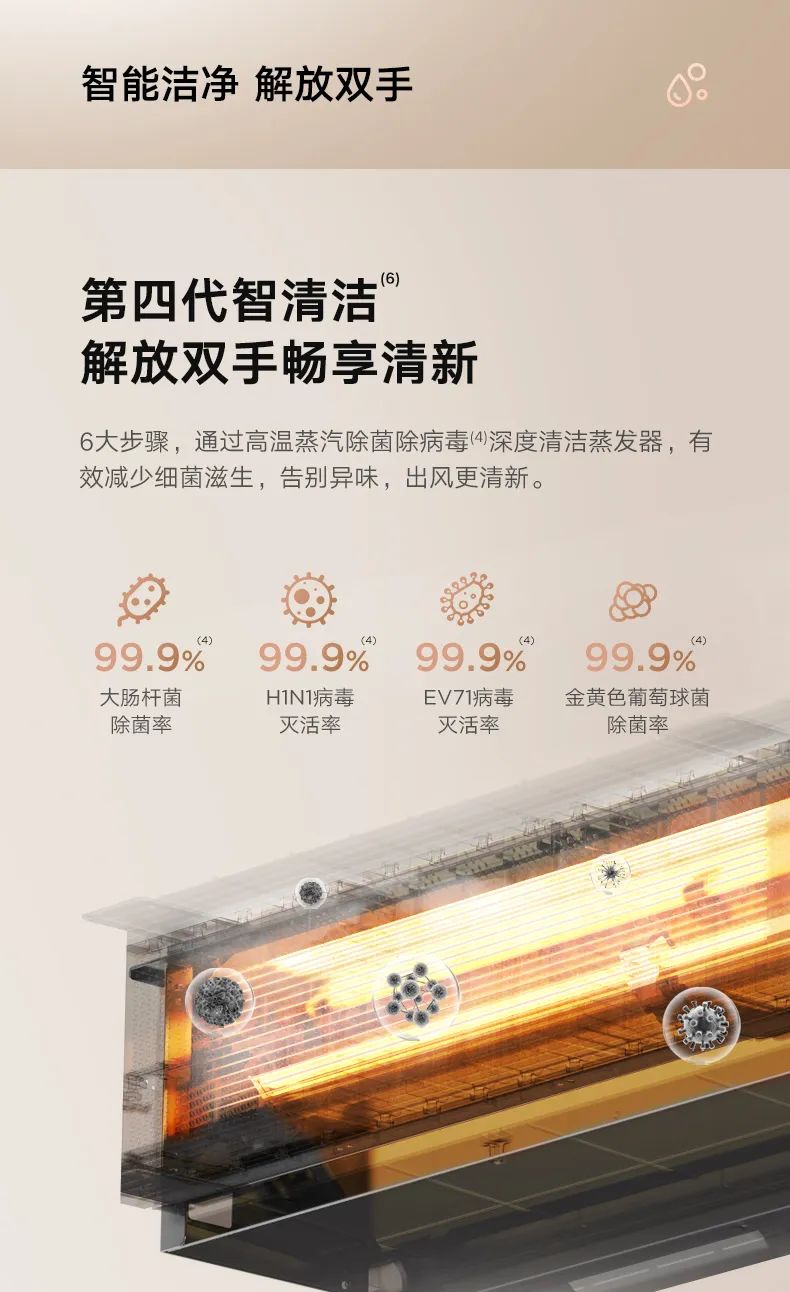 家用中央空調(diào)風(fēng)管機(jī)樂享3代