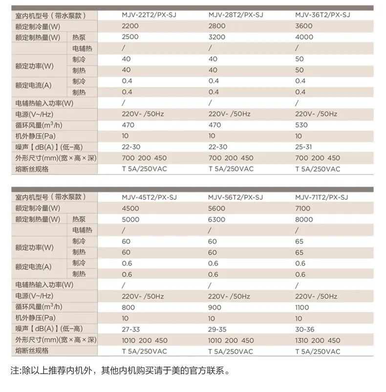 家用中央空調(diào)多聯(lián)機設計家