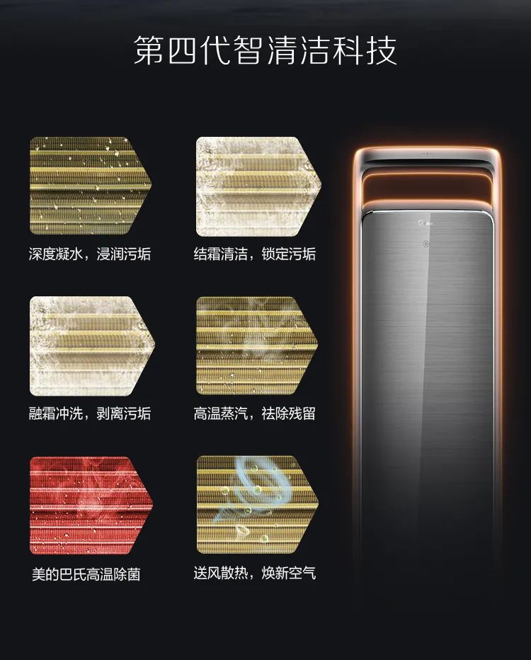 【新風(fēng)+無風(fēng)感】藝術(shù)柜機(jī)KW200