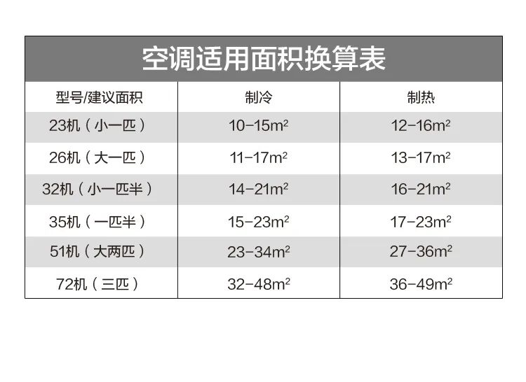 【大風(fēng)口】智能柜機(jī)YC300