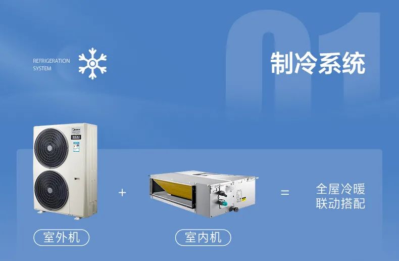 家用中央空調(diào)多聯(lián)機領(lǐng)航者