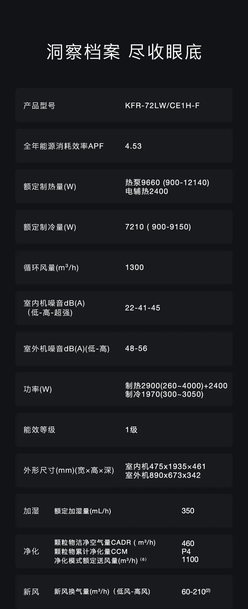 COLMO家用空調柜機EVO系列